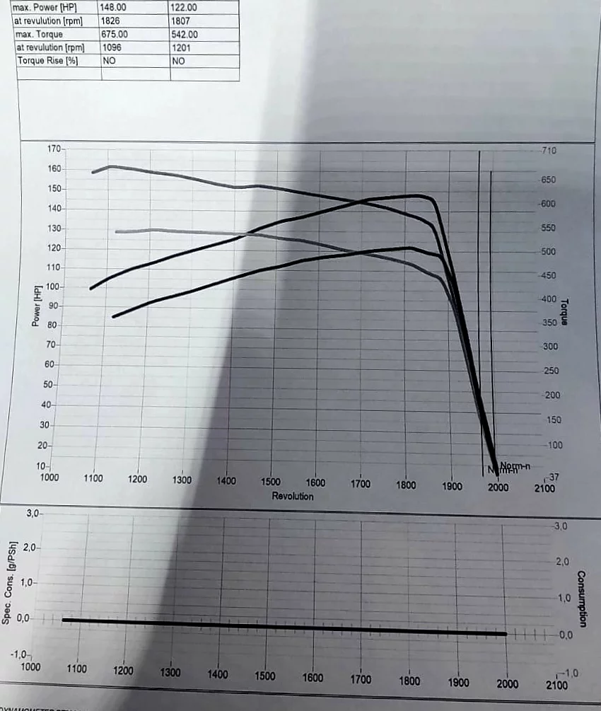 4. Kubota M Series 125GX