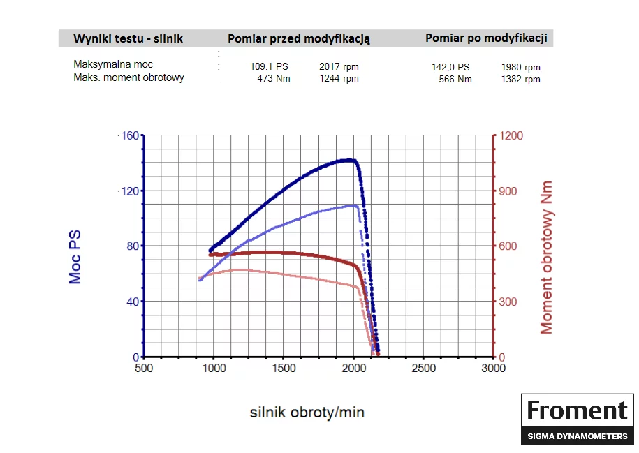 2. Kubota M Series 128 GX-II