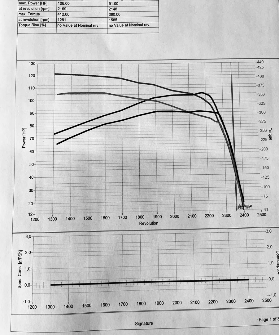 2. Kubota M Series M 105 GX 3.8L 81kW/110HP