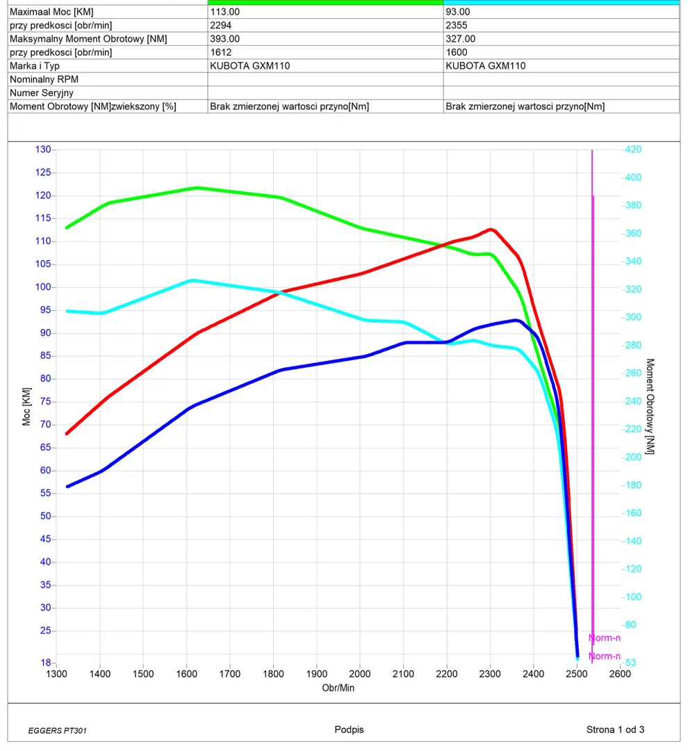 2. Kubota M Series M 110GX 3.7L 79kW/107HP