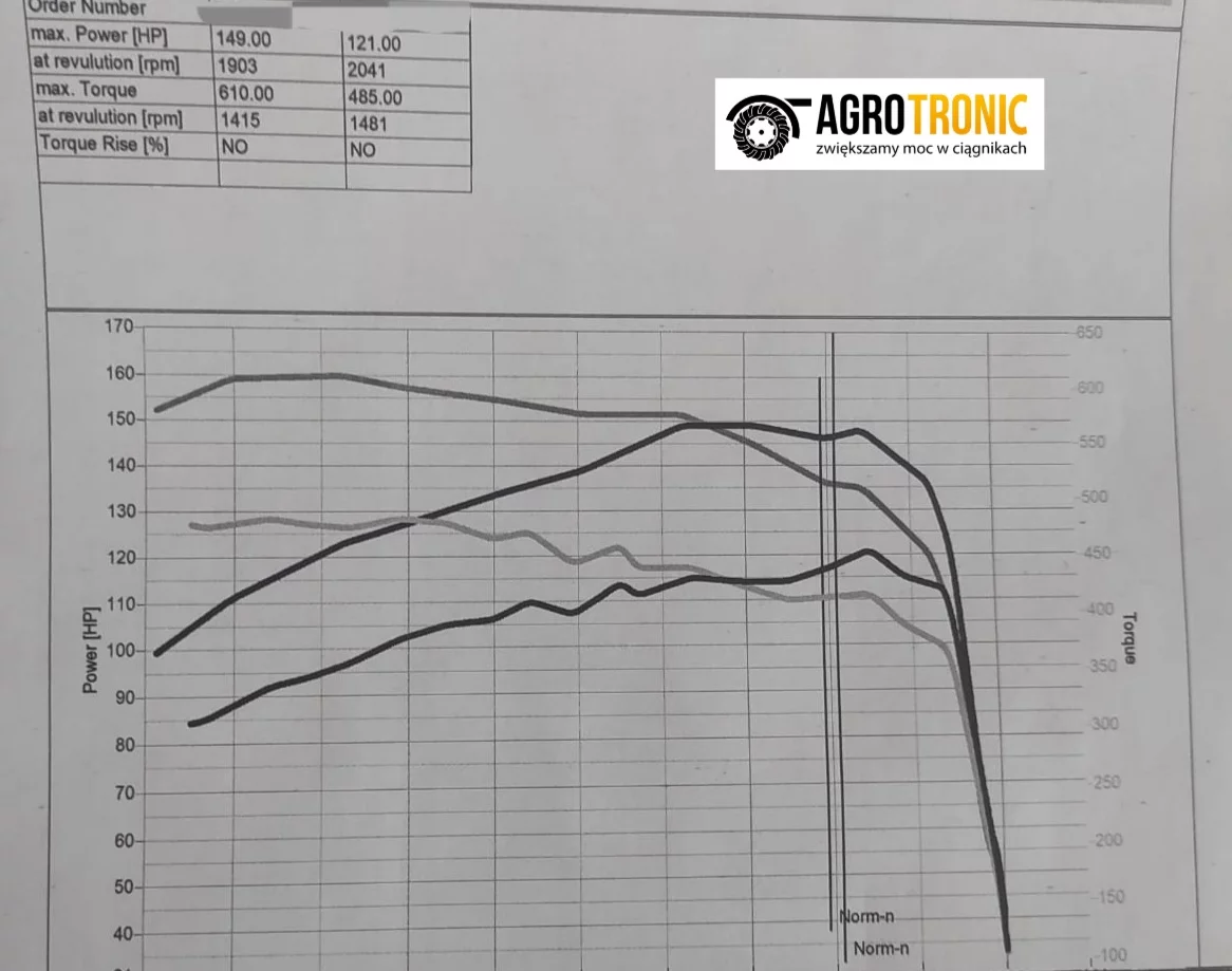 2. Kubota M Series M 115GX 6.1L 90kW/122HP