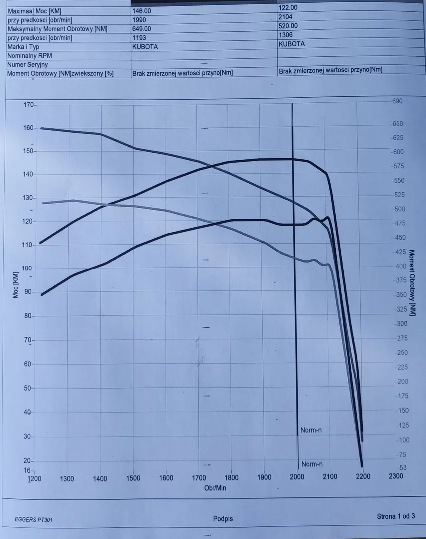 2. Kubota M Series M 125GX 6.1L 90kW/122HP