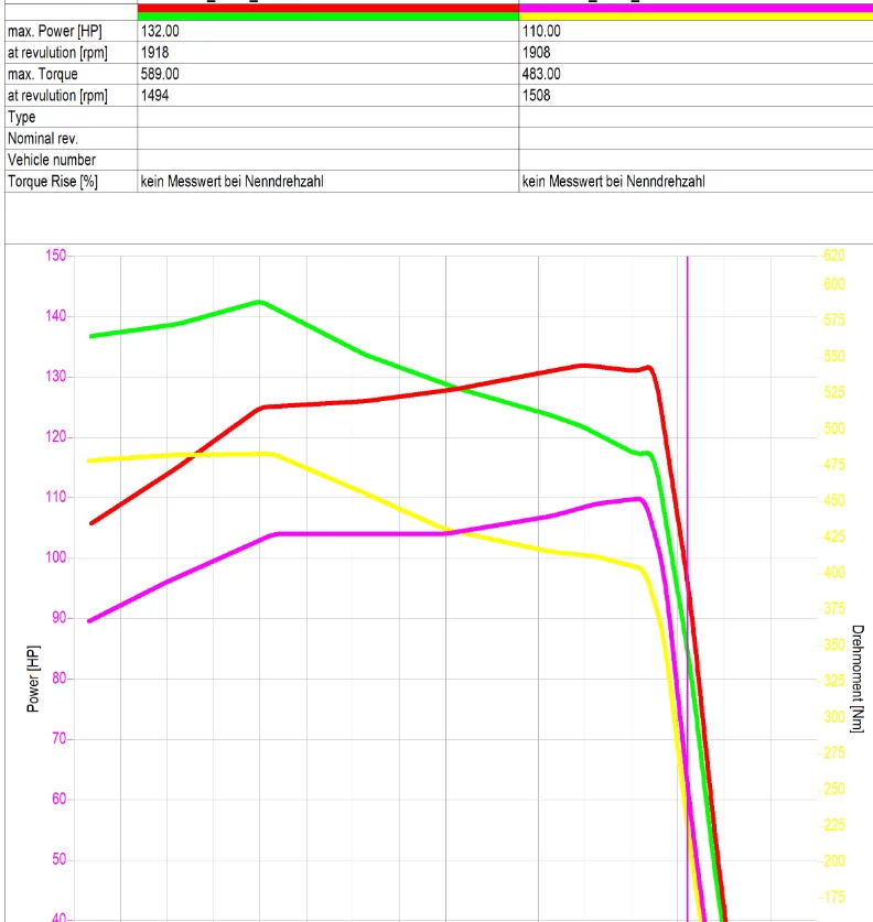 2. Kubota M Series M 6122 6.1L 95kW/129HP