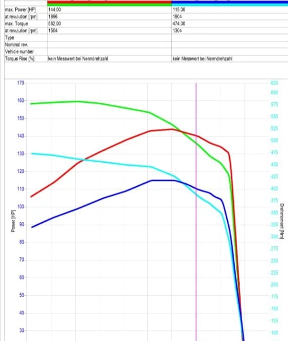2. Kubota M Series M 7133 6.1L 95kW/129HP