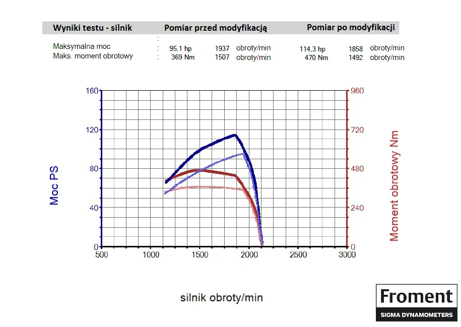 2. Kubota M Series M108S