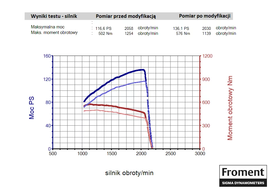 2. Kubota M Series M135GX 6.1L
