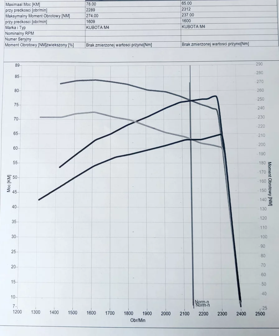 2. Kubota M Series m4073