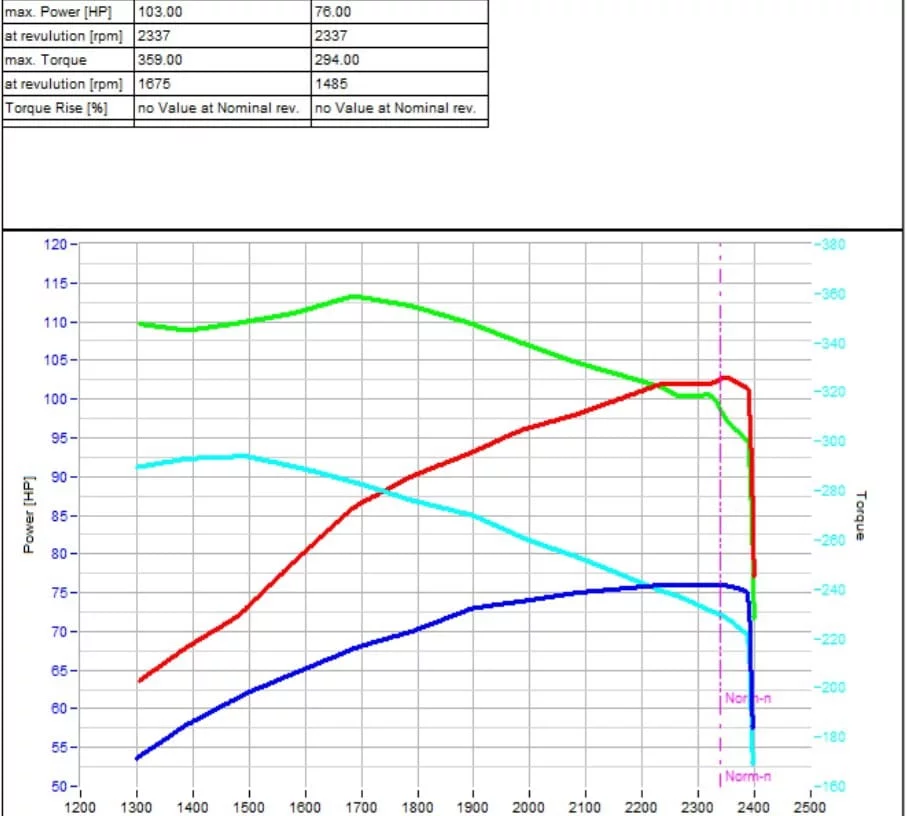 2. Kubota M Series M6 101 3.8L