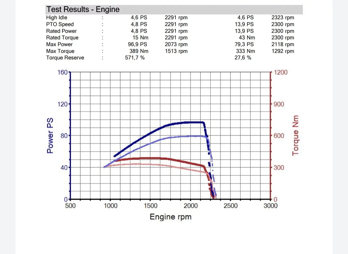 2. Lamborghini R3 EVO 85 4.0L 62kW/84HP