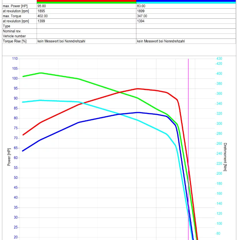 2. Lamborghini R3 EVO R3 85 4.0L 62kW/84HP