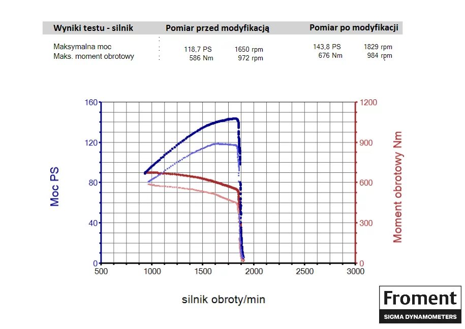 2. Massey Ferguson 5465 6,6L