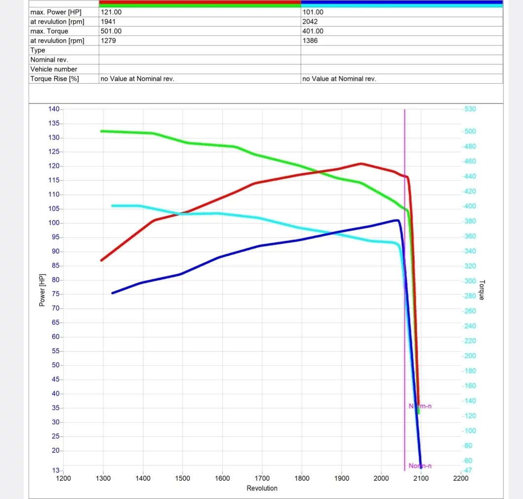 2. Massey Ferguson MF 5400 MF 5445 4.4L 73kW/99HP