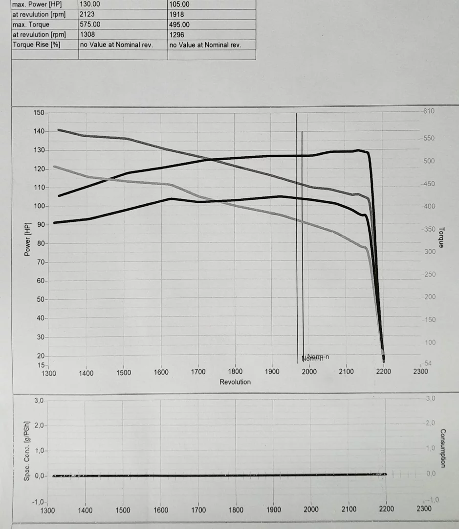 2. Massey Ferguson MF 5600 5612 4.4L 85kW/116HP