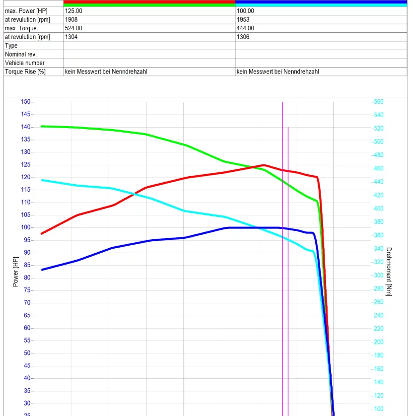2. Massey Ferguson MF 5S 105 4.4L 77kW/105HP