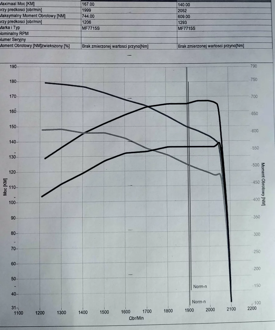 2. Massey Ferguson MF 7700 MF 7715 6.6L 128kW/174HP