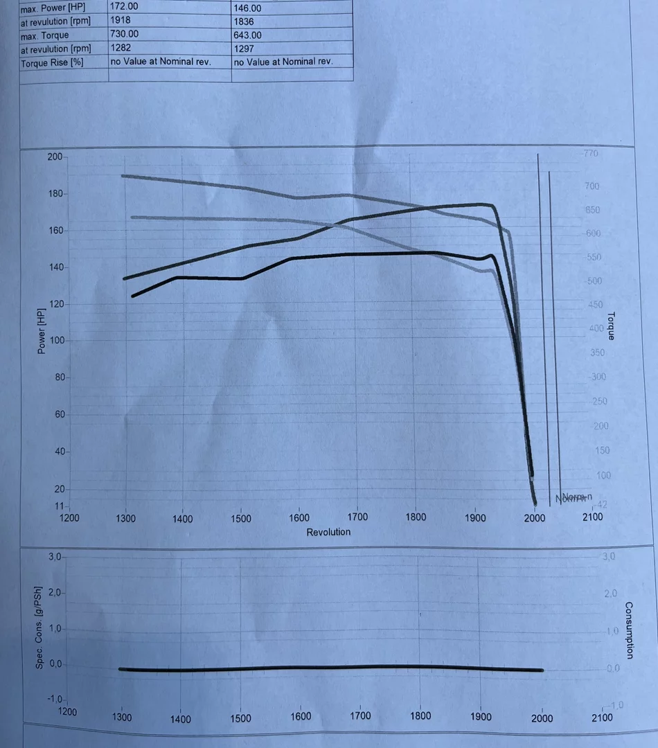 2. Massey Ferguson MF 7700 MF 7715S 6.6L 128kW/174HP