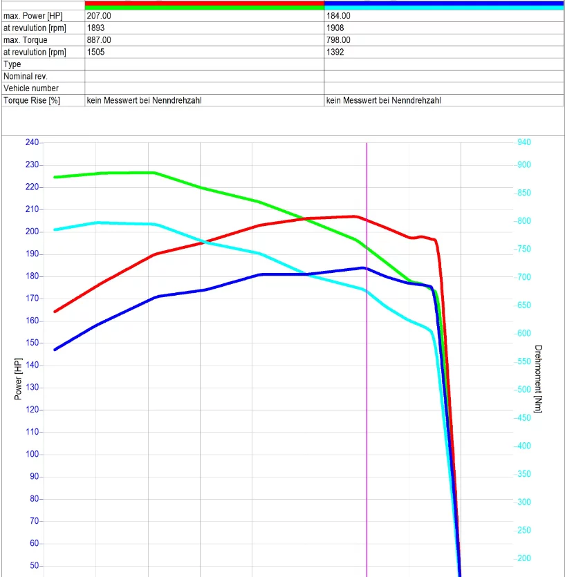 2. Massey Ferguson MF 7700 MF 7719 6.6L 145kW/197HP