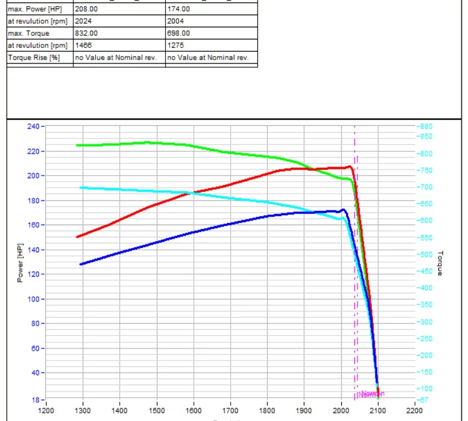 2. Massey Ferguson mf 7s 7s.180 6.6 L