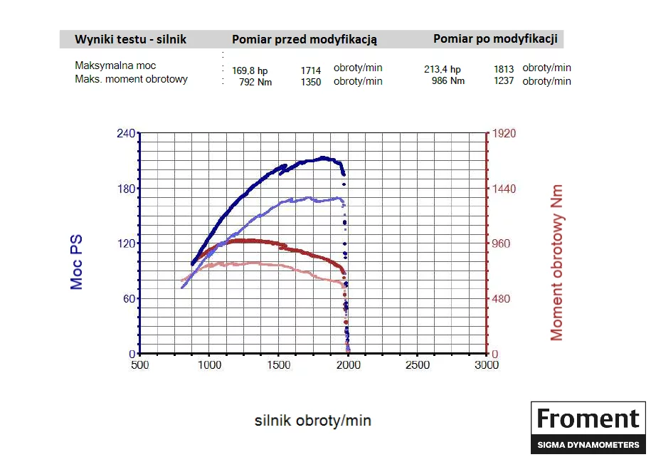 2. Massey Ferguson MF7600 Series 7619 6.6L