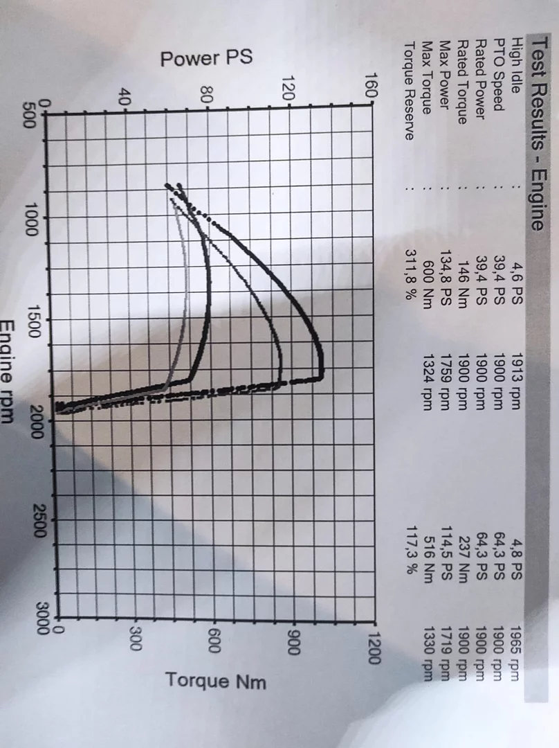 2. New Holland T6 125 4.5L