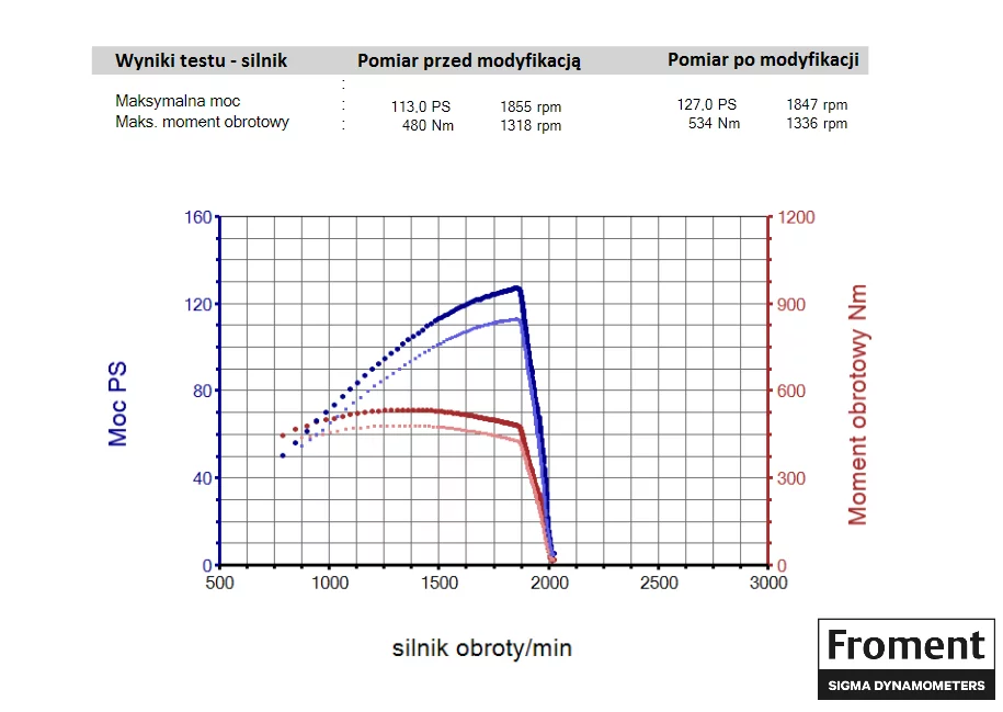 2. New Holland T6 Series T6.120 4.5L I6