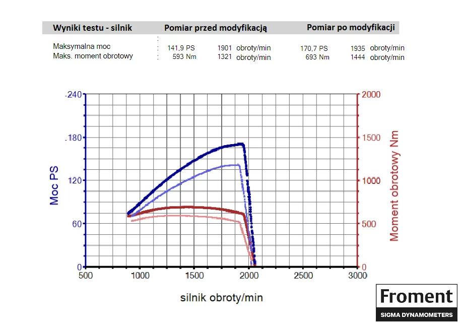 2. New Holland T6 Series T6.180 6.7L I6