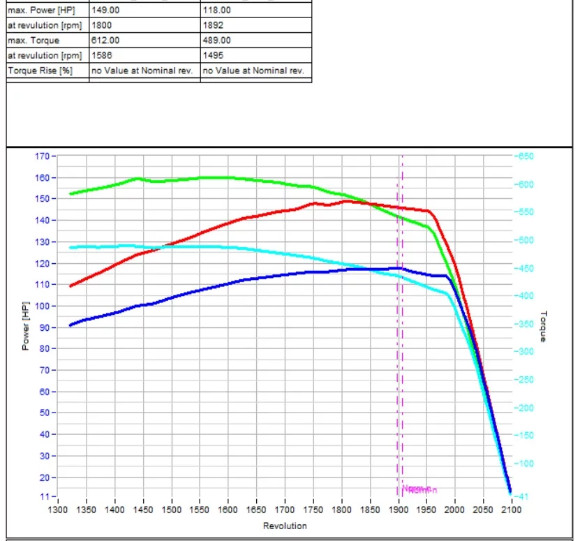 2. New Holland T6 T6.150 4.4L 89kW/121HP