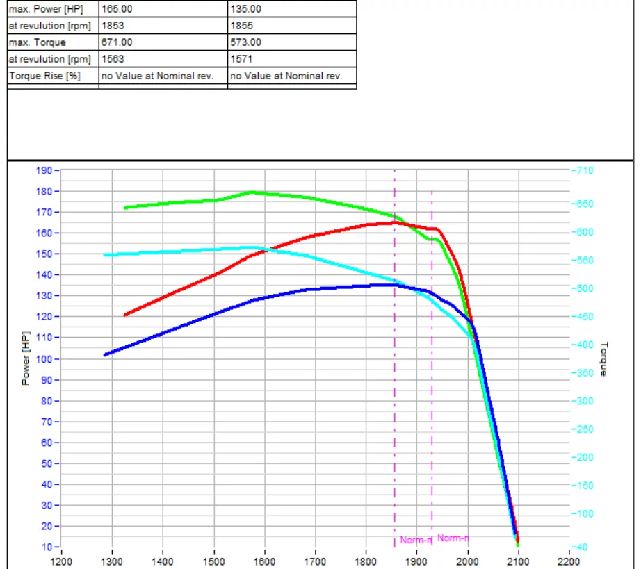 3. New Holland T6 T6.160 EC 6.7L 121kW/165HP