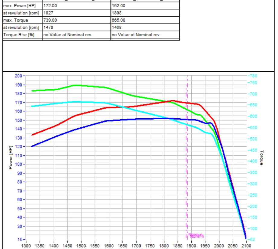 4. New Holland T6 T6.160 EC 6.7L 121kW/165HP