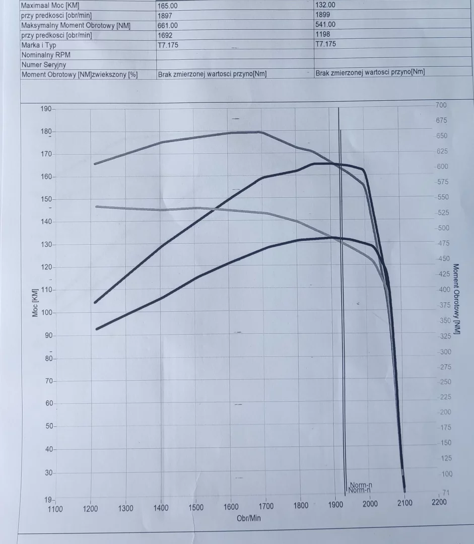 2. New Holland T7 175 6.7L 113kW/154HP