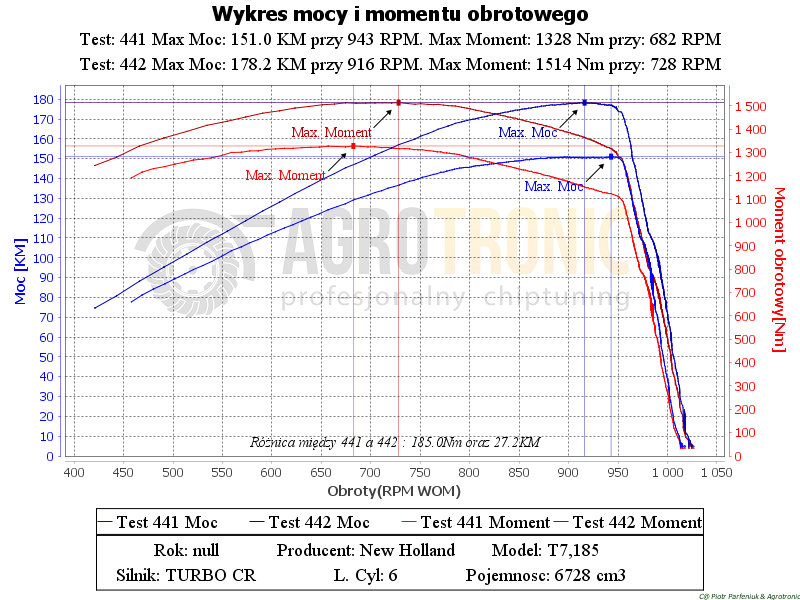 2. New Holland T7.185