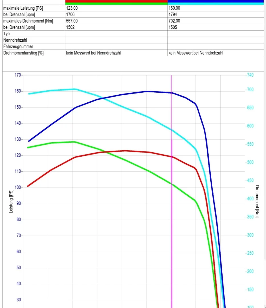 2. New Holland T7 T7.170 6.7L 126kW/171HP