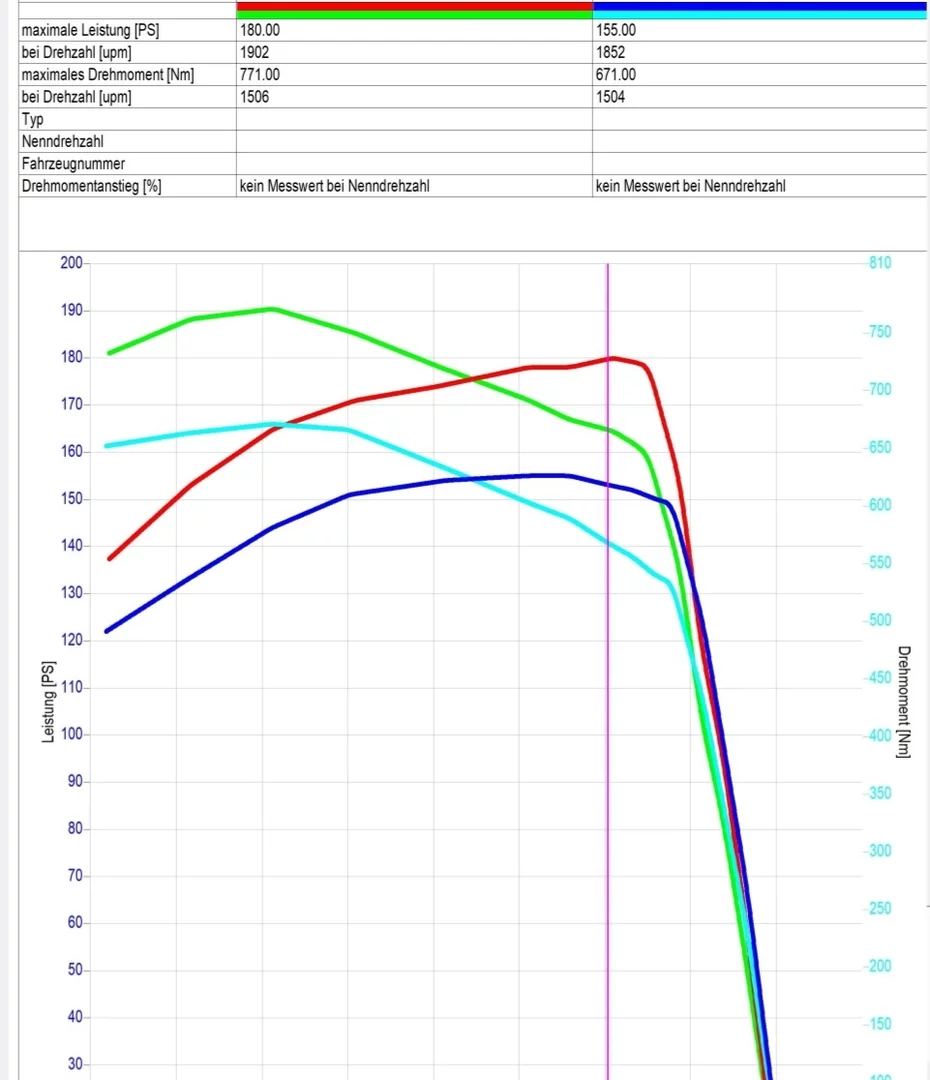 3. New Holland T7 T7.170 6.7L 126kW/171HP