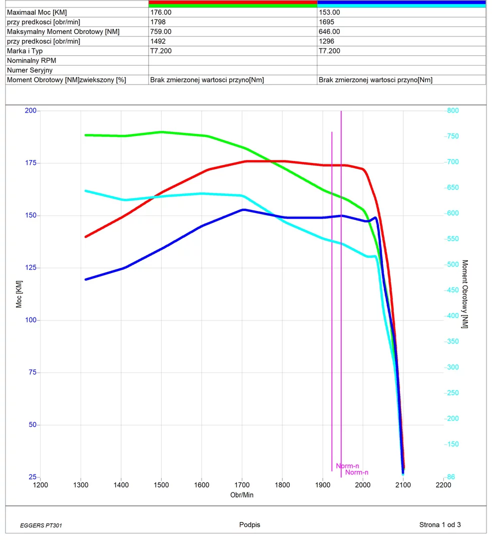 2. New Holland T7 T7.200 6.7L 149kW/203HP