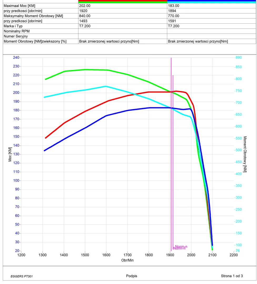 3. New Holland T7 T7.200 6.7L 149kW/203HP