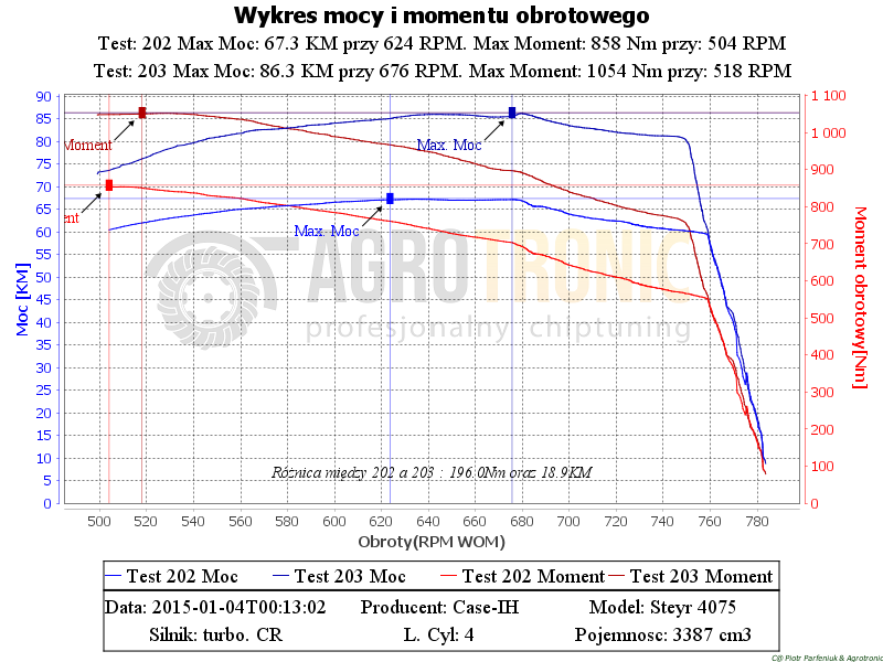 2. Steyr 4075 Kompakt