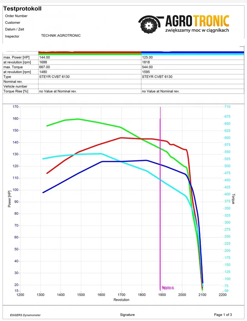 2. Steyr cvt 6130 CVT 6.7L 118kW/160HP