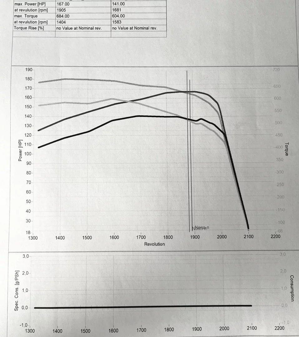2. Steyr CVT 6150 CVT 6.7L 130kW/177HP