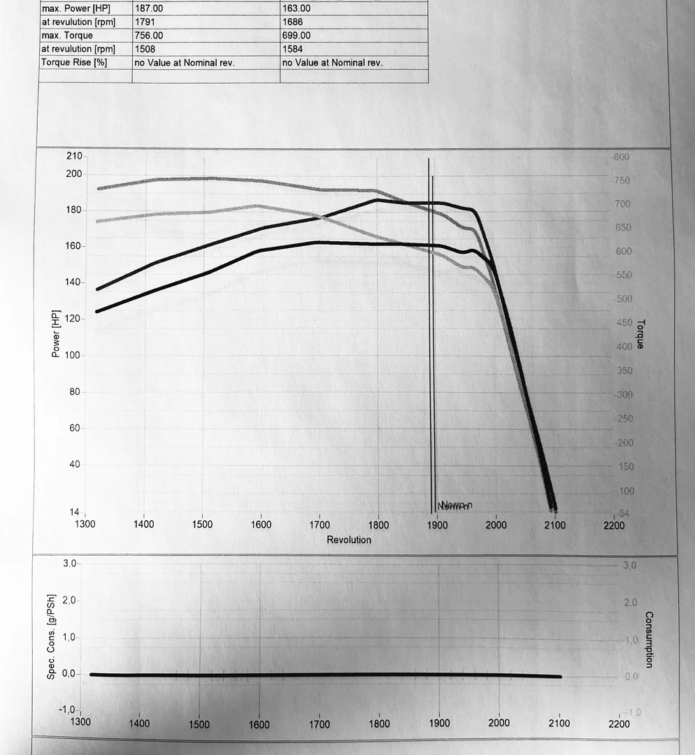 3. Steyr CVT 6150 CVT 6.7L 130kW/177HP