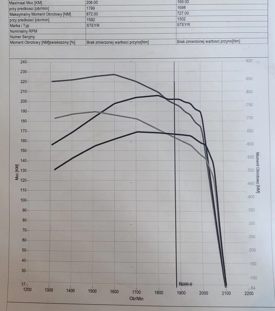 2. Steyr CVT6160 6.7L