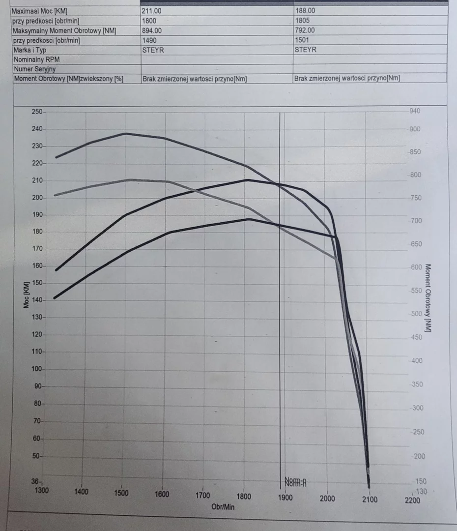3. Steyr CVT6160 6.7L