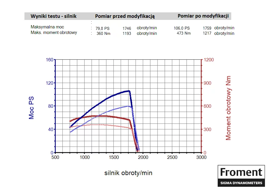 2. Steyr Kompakt 4085