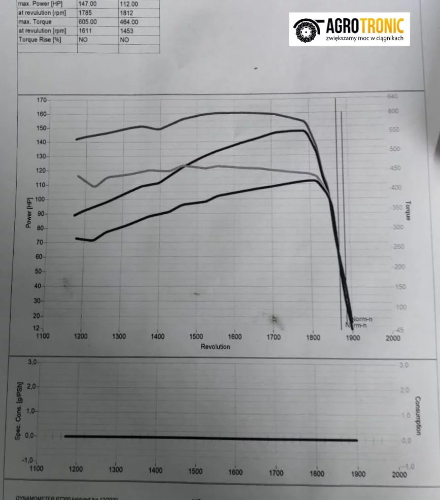 2. Steyr PROFI 4110 PROFI 4.4L 89kW/121HP