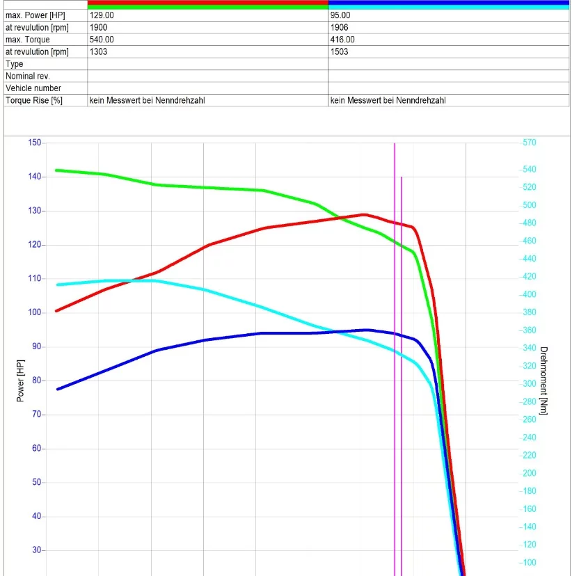 2. Valtra G Series G 115 4.4L 85kW/116HP