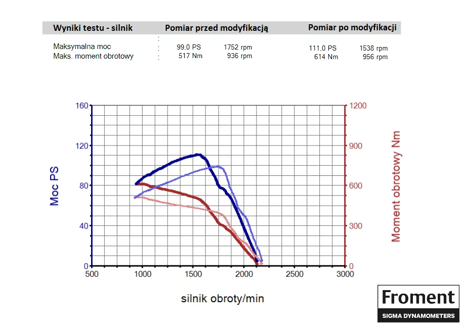2. Valtra N Series 92 4.4l
