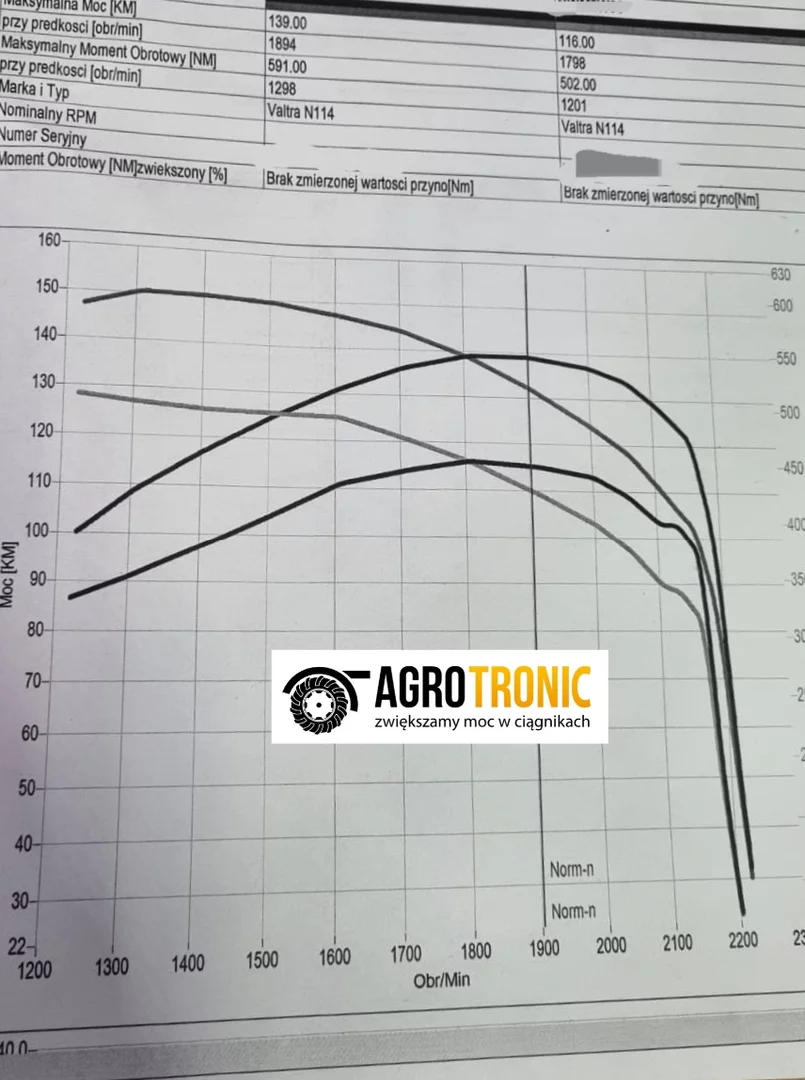2. Valtra N Series N 114 HiTech 5 4.4L 85kW/116HP