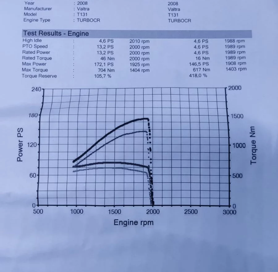 2. Valtra T Series 131 6.6L 113kW/154HP