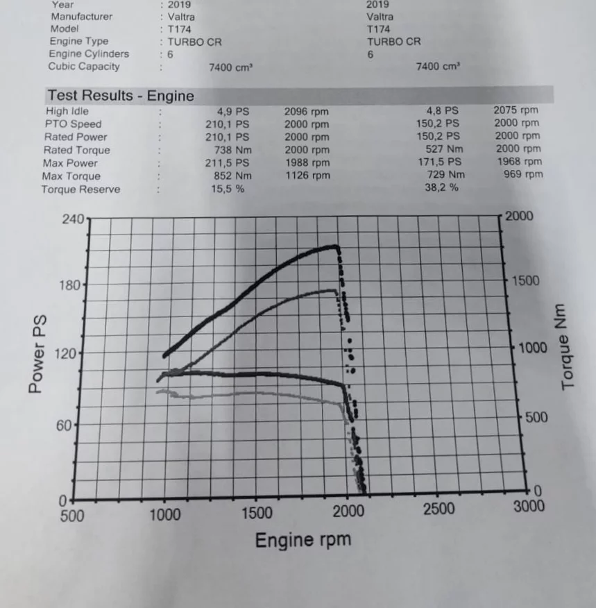 2. Valtra T VERSU 174 7.4L 140kW/190HP