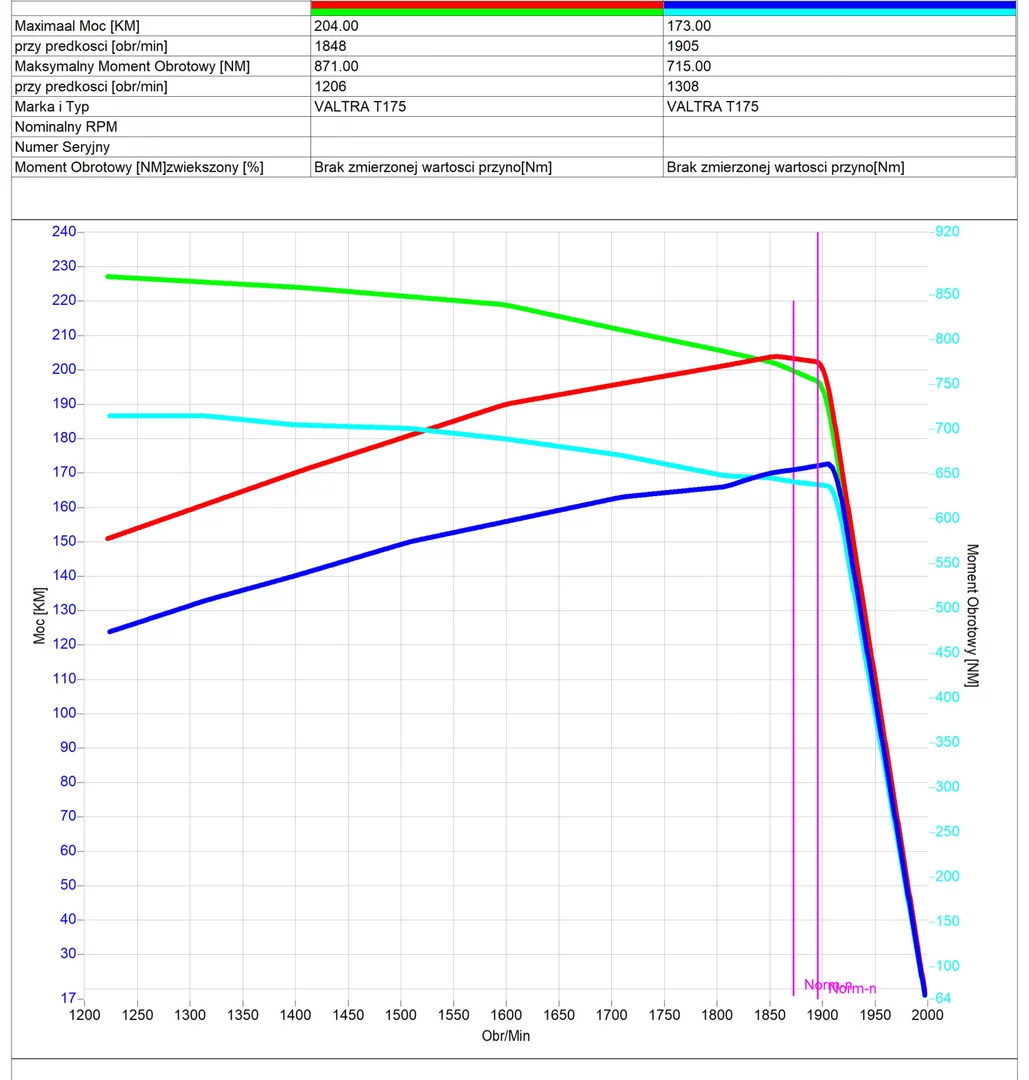 2. Valtra T VERSU T 175 VERSU 7.4L 140kW/190HP